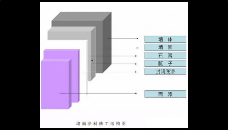 主体拆改注意事项